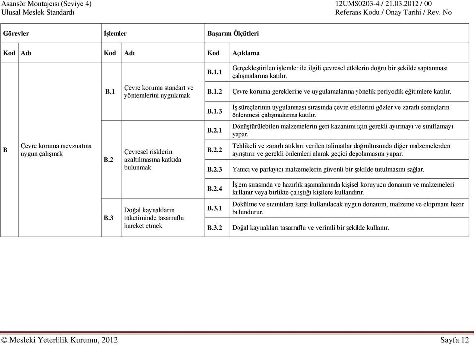 B.2.1 Dönüştürülebilen malzemelerin geri kazanımı için gerekli ayırmayı ve sınıflamayı yapar. B Çevre koruma mevzuatına uygun çalışmak B.2 Çevresel risklerin azaltılmasına katkıda bulunmak B.2.2 B.2.3 Tehlikeli ve zararlı atıkları verilen talimatlar doğrultusunda diğer malzemelerden ayrıştırır ve gerekli önlemleri alarak geçici depolamasını yapar.