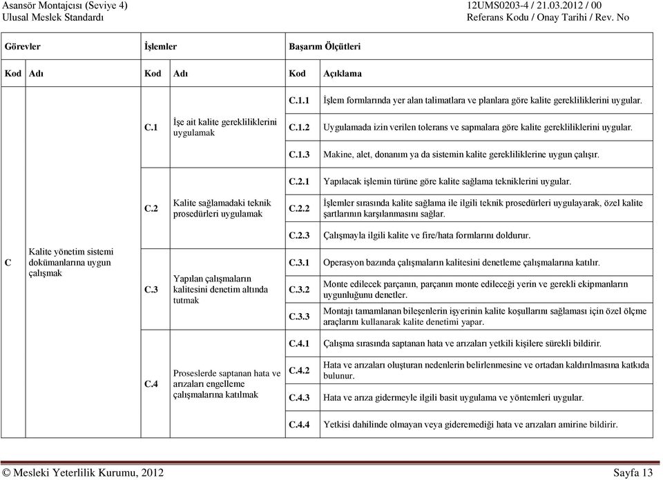 C.2 Kalite sağlamadaki teknik prosedürleri uygulamak C.2.2 İşlemler sırasında kalite sağlama ile ilgili teknik prosedürleri uygulayarak, özel kalite şartlarının karşılanmasını sağlar. C.2.3 Çalışmayla ilgili kalite ve fire/hata formlarını doldurur.