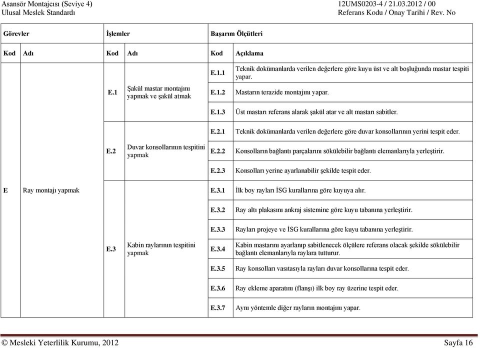 2.2 Konsolların bağlantı parçalarını sökülebilir bağlantı elemanlarıyla yerleştirir. E.2.3 Konsolları yerine ayarlanabilir şekilde tespit eder. E Ray montajı E.3.1 İlk boy rayları İSG kurallarına göre kuyuya alır.