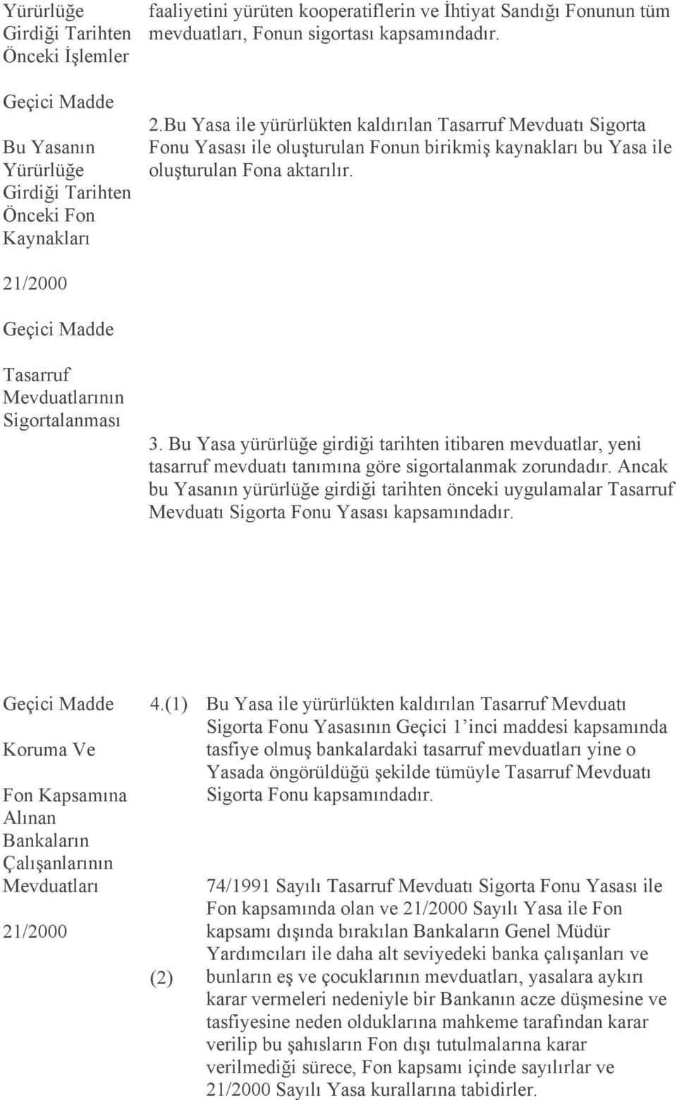 21/2000 Geçici Madde Tasarruf Mevduatlarının Sigortalanması 3. Bu Yasa yürürlüğe girdiği tarihten itibaren mevduatlar, yeni tasarruf mevduatı tanımına göre sigortalanmak zorundadır.