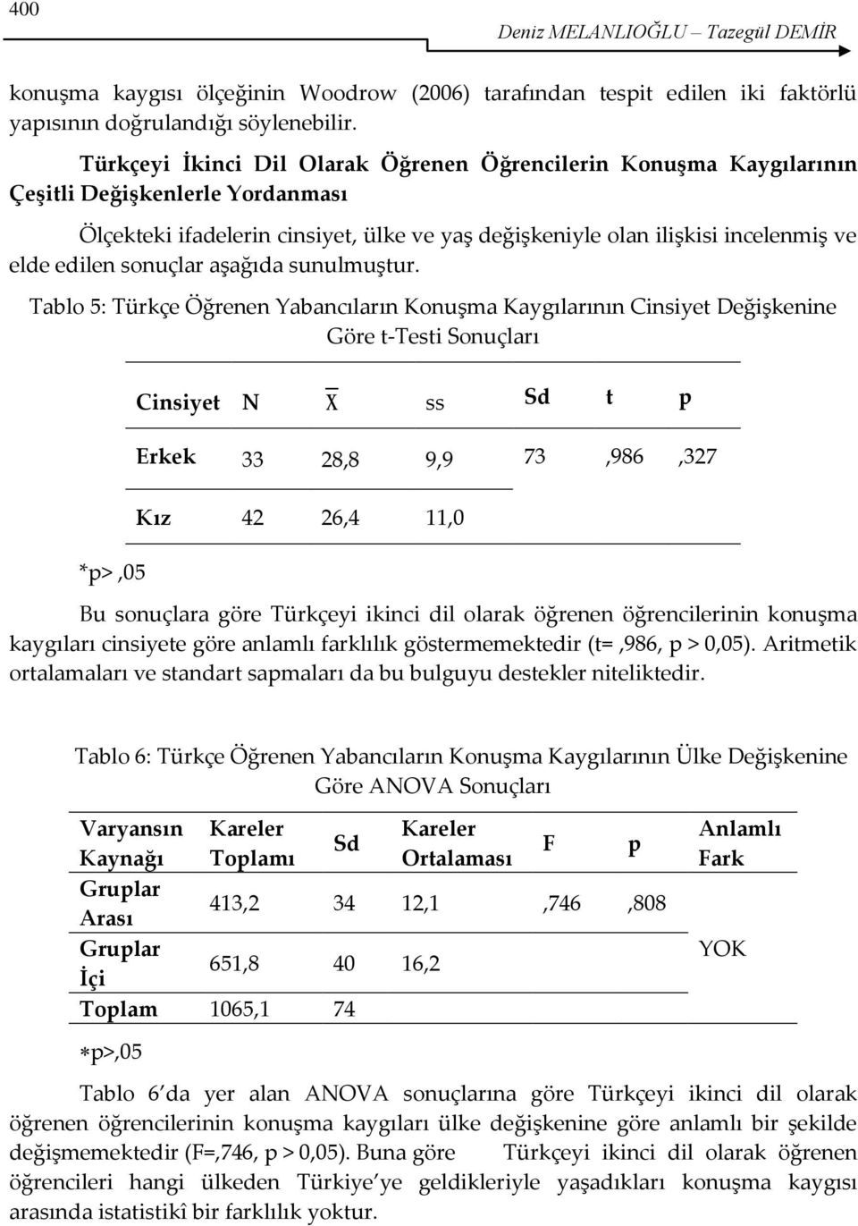 sonuçlar aşağıda sunulmuştur.