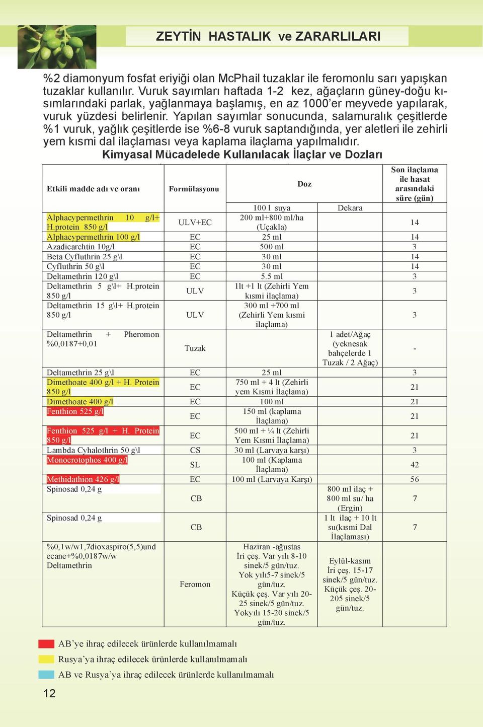 Yapılan sayımlar sonucunda, salamuralık çeşitlerde %1 vuruk, yağlık çeşitlerde ise %6-8 vuruk saptandığında, yer aletleri ile zehirli yem kısmi dal ilaçlaması veya kaplama ilaçlama yapılmalıdır.