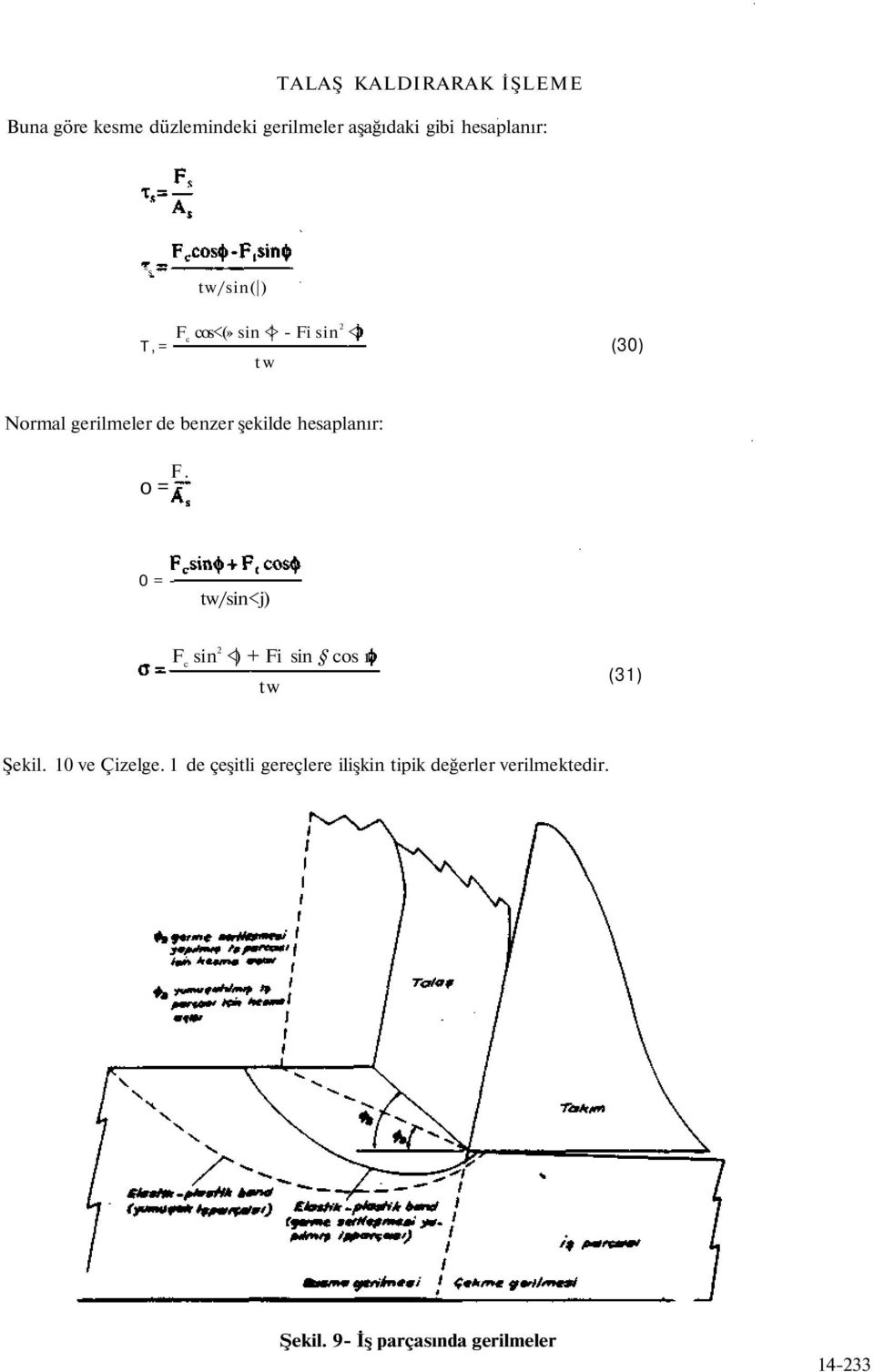 o = - 0 = - tw/sin<j) F c sin 2 < ) + Fi sin cos ı tw (31) Şekil. 10 ve Çizelge.