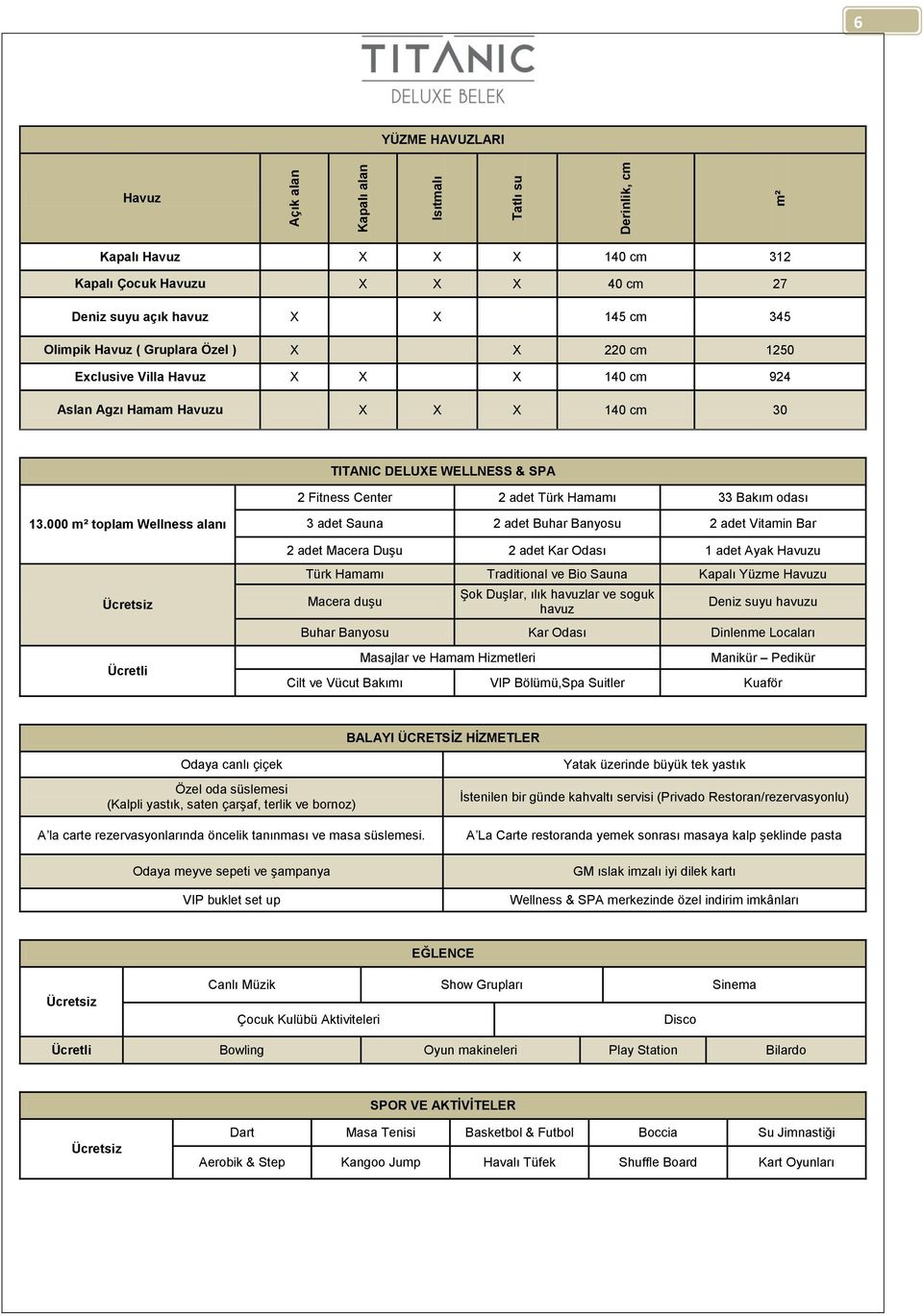 000 m² toplam Wellness alanı 3 adet Sauna 2 adet Buhar Banyosu 2 adet Vitamin Bar 2 adet Macera Duşu 2 adet Kar Odası 1 adet Ayak Havuzu Ücretsiz Ücretli Türk Hamamı Traditional ve Bio Sauna Kapalı