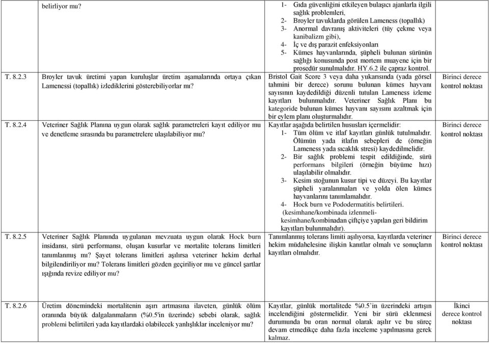 Şayet tolerans limitleri aşılırsa veteriner hekim derhal bilgilendiriliyor mu? Tolerans limitleri gözden geçiriliyor mu ve güncel şartlar ışığında revize ediliyor mu?