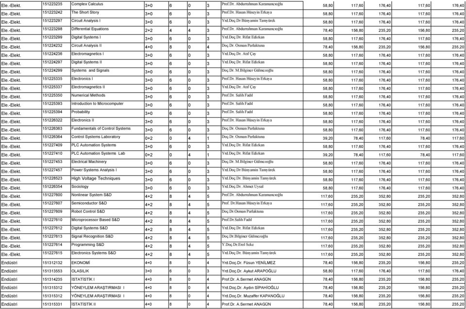 -Elekt. 151224299 Systems and Signals 3+0 6 0 3 Ele.-Elekt. 151225335 Electronics I 3+0 6 0 3 Ele.-Elekt. 151225337 Electromagnetics II 3+0 6 0 3 Ele.-Elekt. 151225350 Numerical Methods 3+0 6 0 3 Ele.