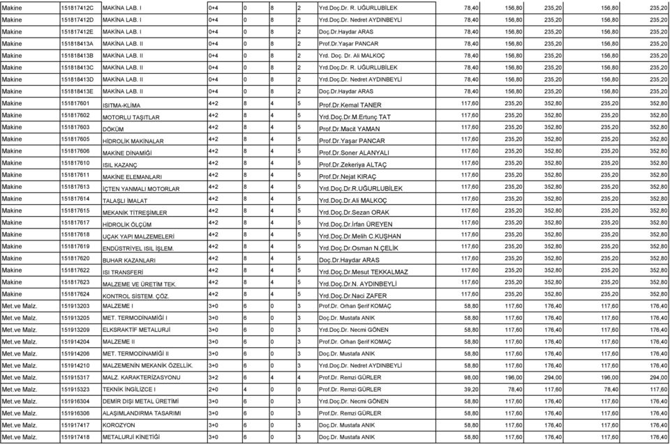 II 0+4 0 8 2 Yrd. Doç. Dr. Ali MALKOÇ 78,40 156,80 235,20 156,80 235,20 Makine 151818413C MAKİNA LAB. II 0+4 0 8 2 Yrd.Doç.Dr. R.