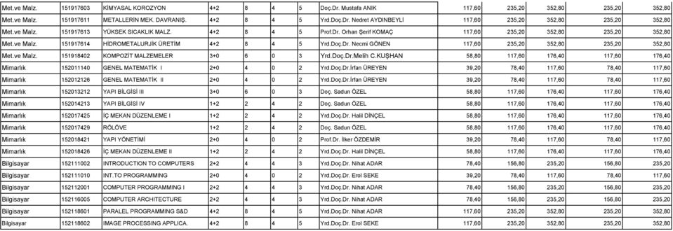 KUŞHAN Mimarlık 152011140 GENEL MATEMATİK I 2+0 4 0 2 Yrd.Doç.Dr.İrfan ÜREYEN 39,20 78,40 117,60 78,40 117,60 Mimarlık 152012126 GENEL MATEMATİK II 2+0 4 0 2 Yrd.Doç.Dr.İrfan ÜREYEN 39,20 78,40 117,60 78,40 117,60 Mimarlık 152013212 YAPI BİLGİSİ III 3+0 6 0 3 Doç.