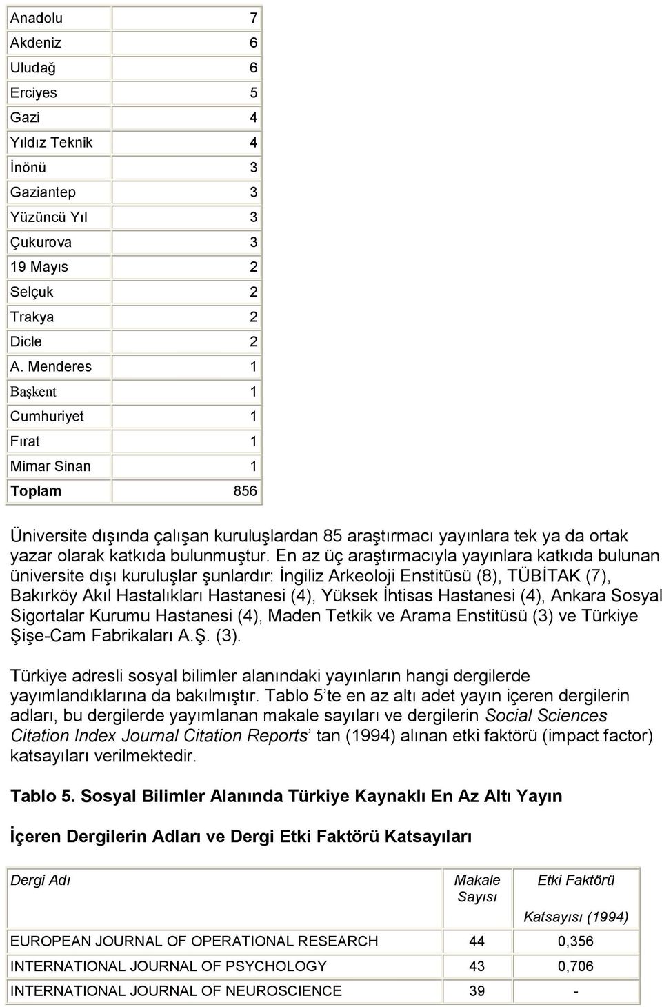 En az üç araştırmacıyla yayınlara katkıda bulunan üniversite dışı kuruluşlar şunlardır: İngiliz Arkeoloji Enstitüsü (8), TÜBİTAK (7), Bakırköy Akıl Hastalıkları Hastanesi (4), Yüksek İhtisas