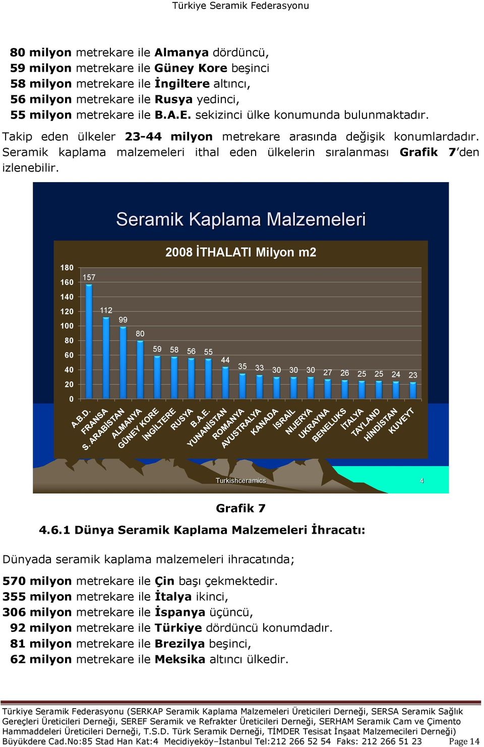 Seramik Kaplama Malzemeleri 2008 ĠTHALATI Milyon m2 180 160 157 140 120 100 80 60 112 99 80 59 58 56 55 40 44 35 33 30 30 30 27 26 25 25 24 23 20 0 Turkishceramics 4 Grafik 7 4.6.1 Dünya Seramik Kaplama Malzemeleri İhracatı: Dünyada seramik kaplama malzemeleri ihracatında; 570 milyon metrekare ile Çin baģı çekmektedir.