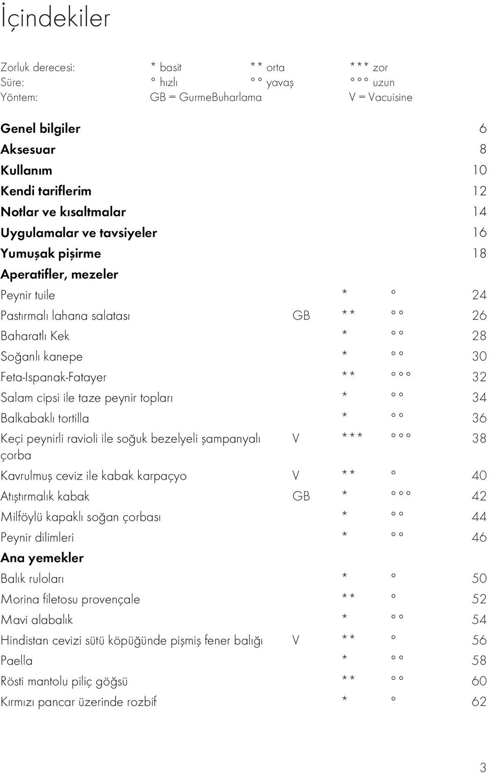 cipsi ile taze peynir topları * 34 Balkabaklı tortilla * 36 Keçi peynirli ravioli ile soğuk bezelyeli şampanyalı V *** 38 çorba Kavrulmuş ceviz ile kabak karpaçyo V ** 40 Atıştırmalık kabak GB * 42