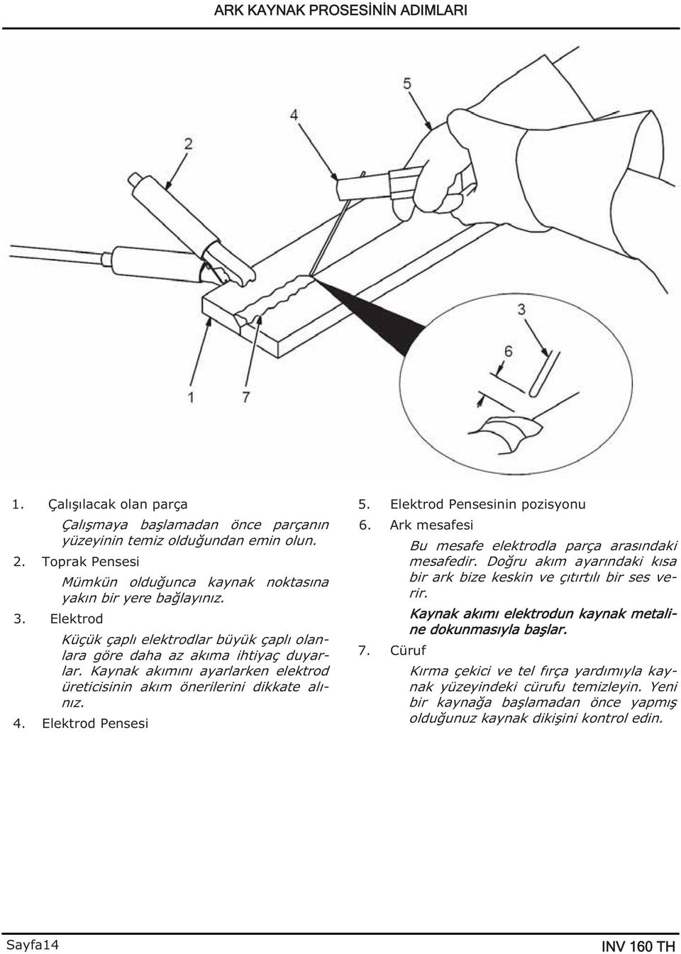 Kaynak akımını ayarlarken elektrod üreticisinin akım önerilerini dikkate alınız. 4. Elektrod Pensesi 5. Elektrod Pensesinin pozisyonu 6. Ark mesafesi Bu mesafe elektrodla parça arasındaki mesafedir.