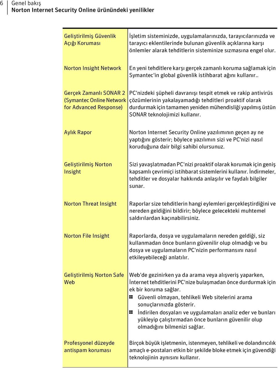 Norton Insight Network En yeni tehditlere karşı gerçek zamanlı koruma sağlamak için Symantec'in global güvenlik istihbarat ağını kullanır.