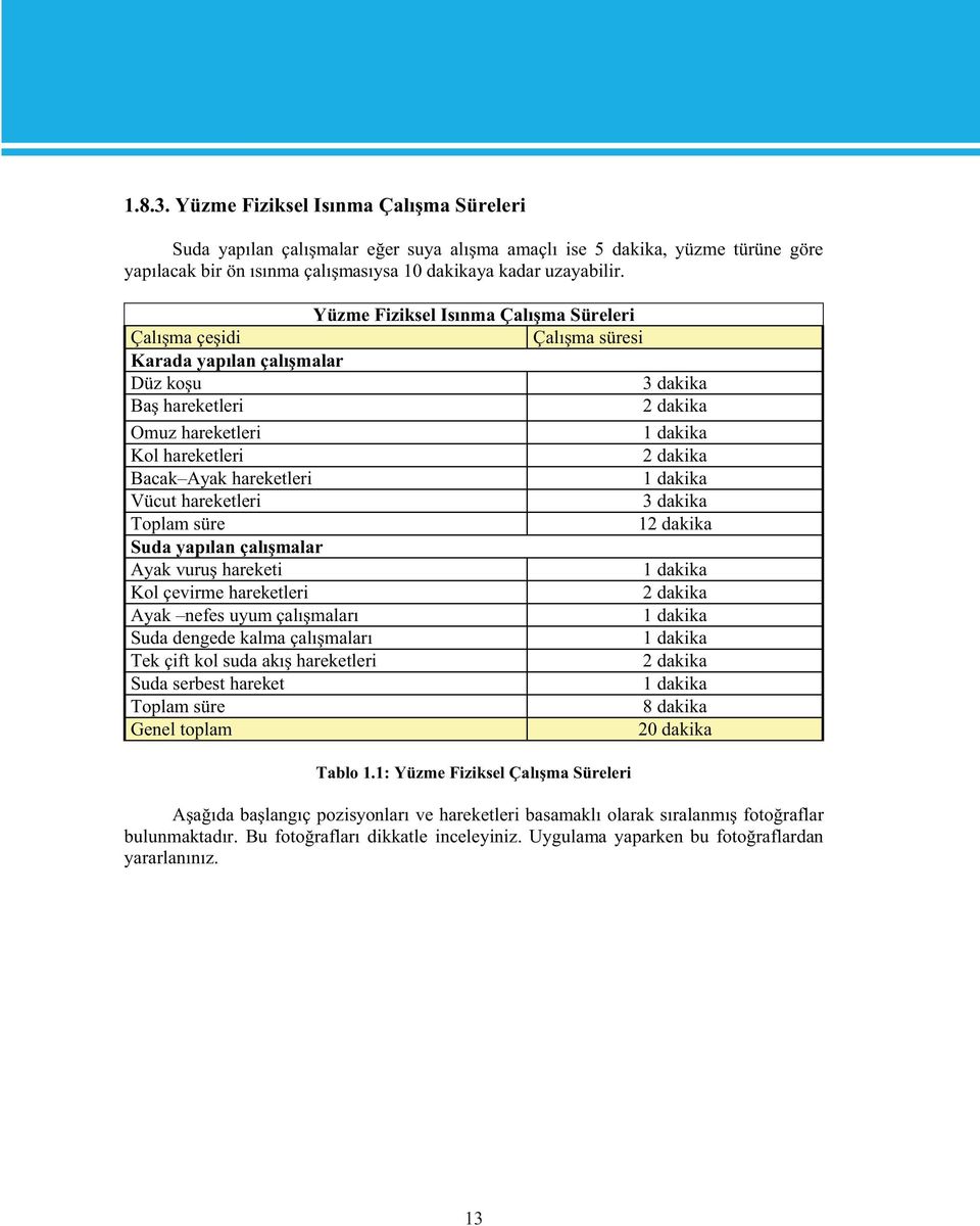 hareketleri 1 dakika Vücut hareketleri 3 dakika Toplam süre 12 dakika 1 dakika Kol