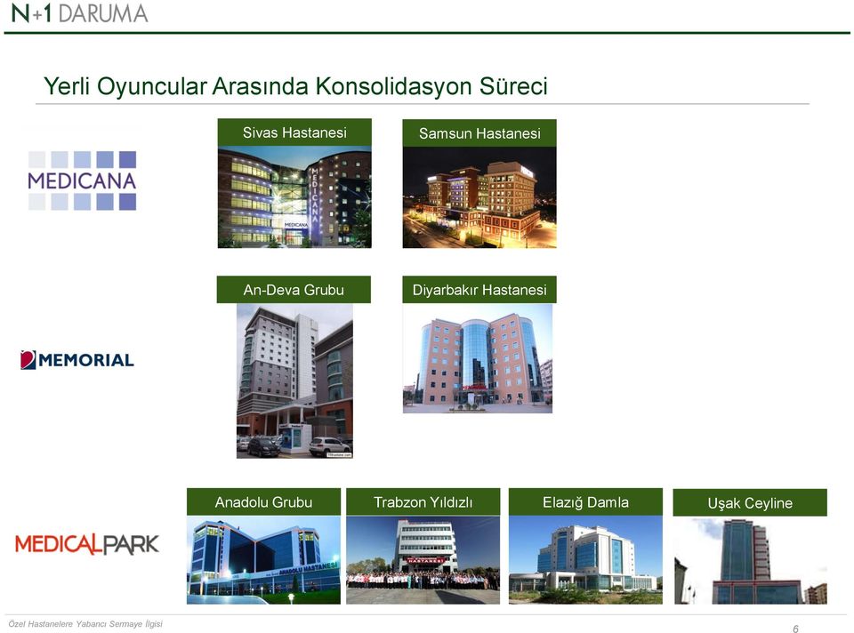 An-Deva Grubu Diyarbakır Hastanesi Anadolu