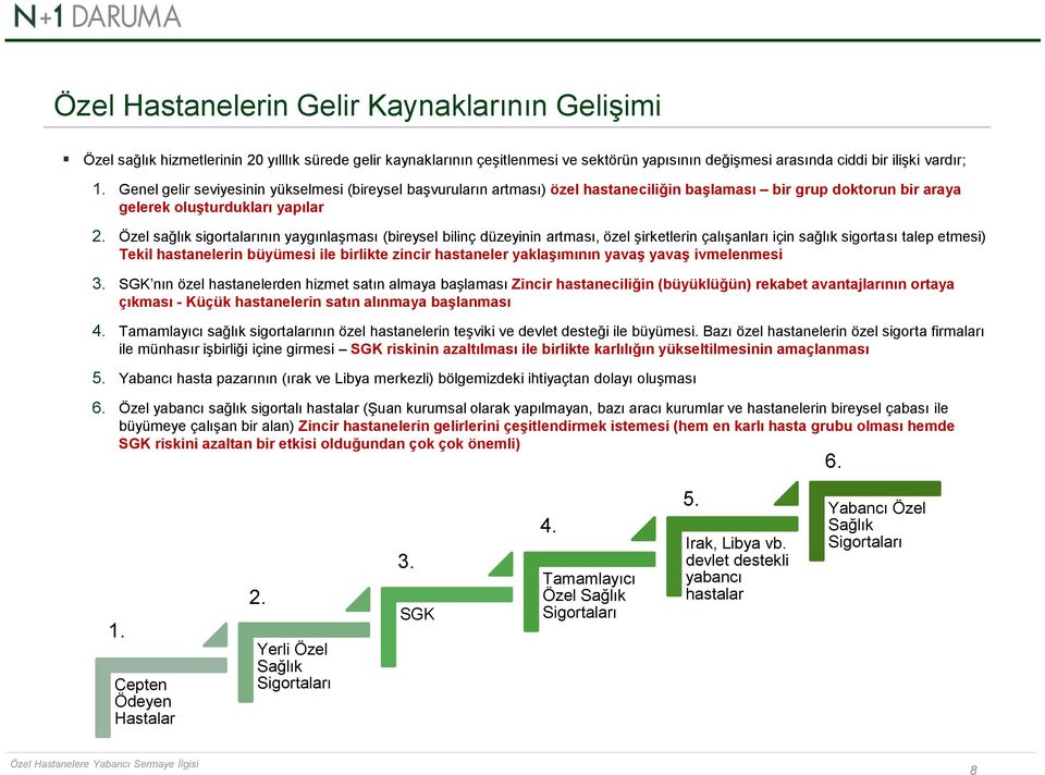 Özel sağlık sigortalarının yaygınlaşması (bireysel bilinç düzeyinin artması, özel şirketlerin çalışanları için sağlık sigortası talep etmesi) Tekil hastanelerin büyümesi ile birlikte zincir