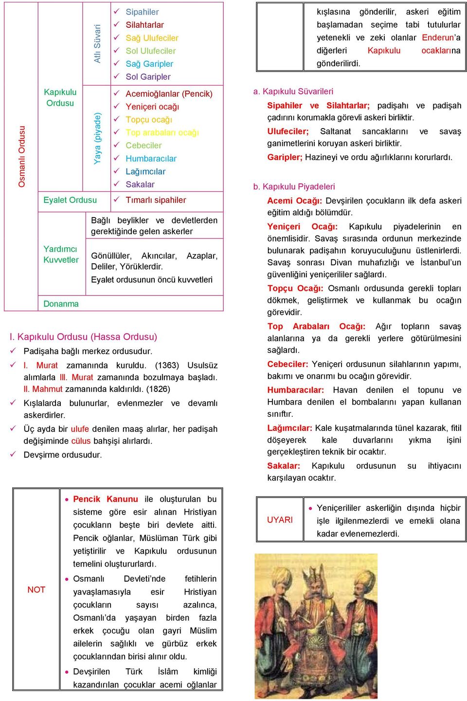 Deliler, Yörüklerdir. Eyalet ordusunun öncü kuvvetleri I. Kapıkulu Ordusu (Hassa Ordusu) PadiĢaha bağlı merkez ordusudur. l. Murat zamanında kuruldu. (1363) Usulsüz alımlarla lll.