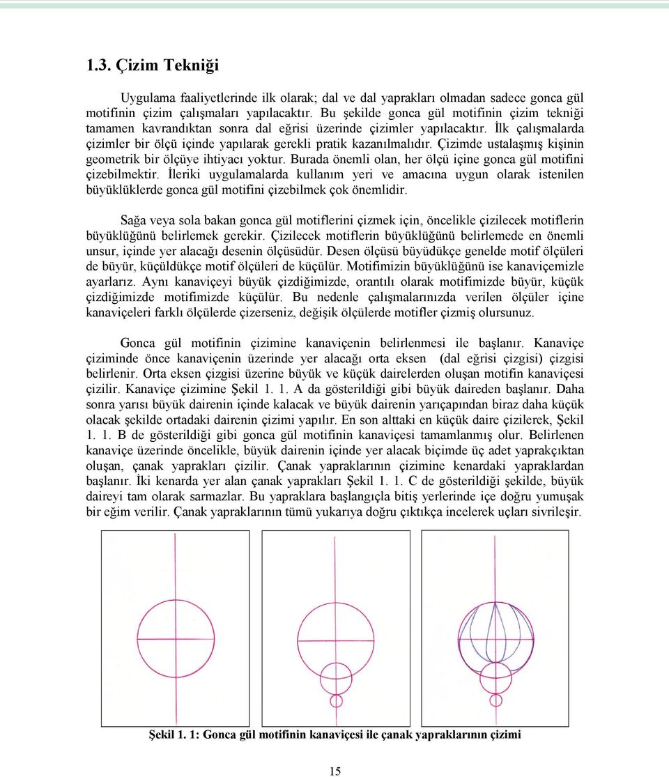 Çizimde ustalaşmış kişinin geometrik bir ölçüye ihtiyacı yoktur. Burada önemli olan, her ölçü içine gonca gül motifini çizebilmektir.