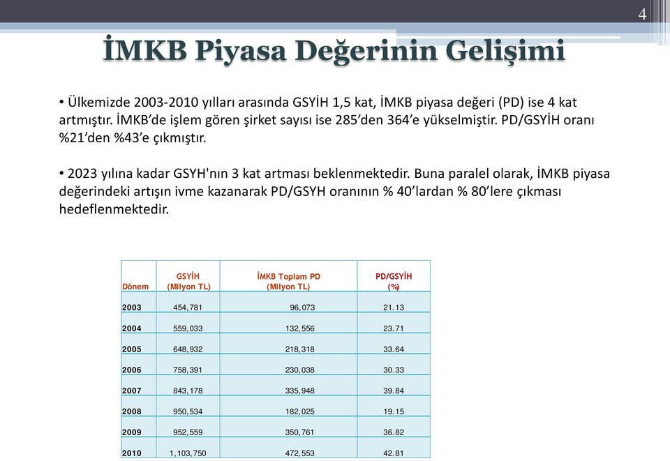 Buna paralel olarak, İMKB piyasa değerindeki artışın ivme kazanarak PD/GSYH oranının % 40 lardan % 80 lere çıkması hedeflenmektedir.