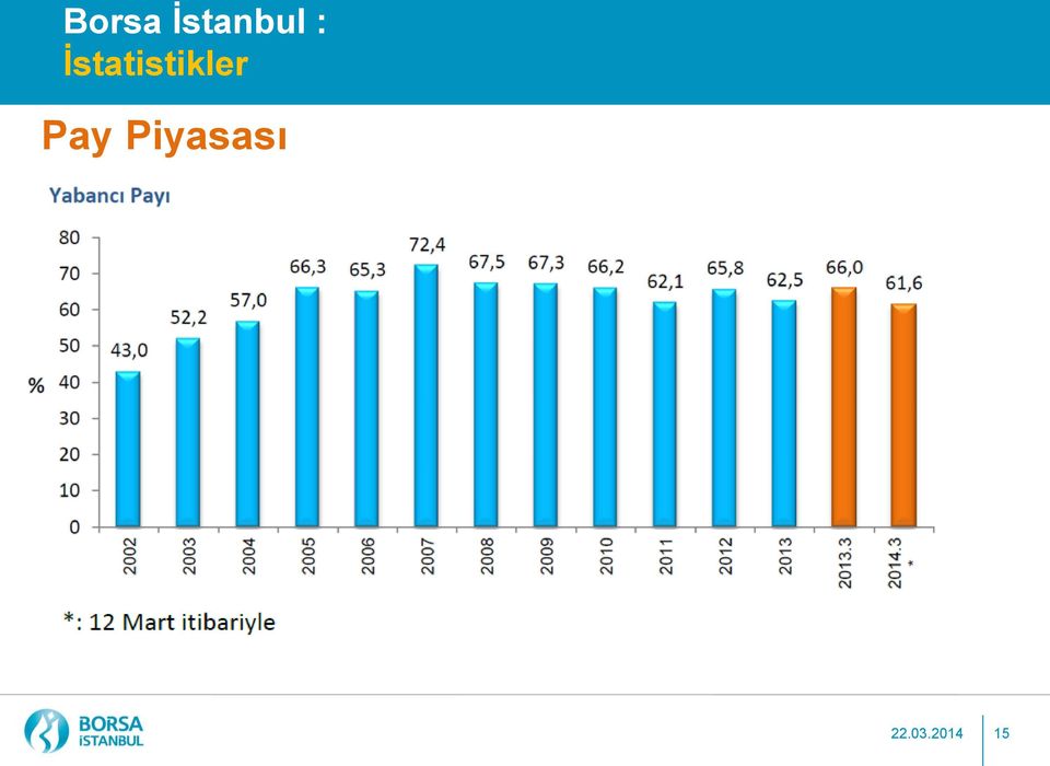 İstatistikler