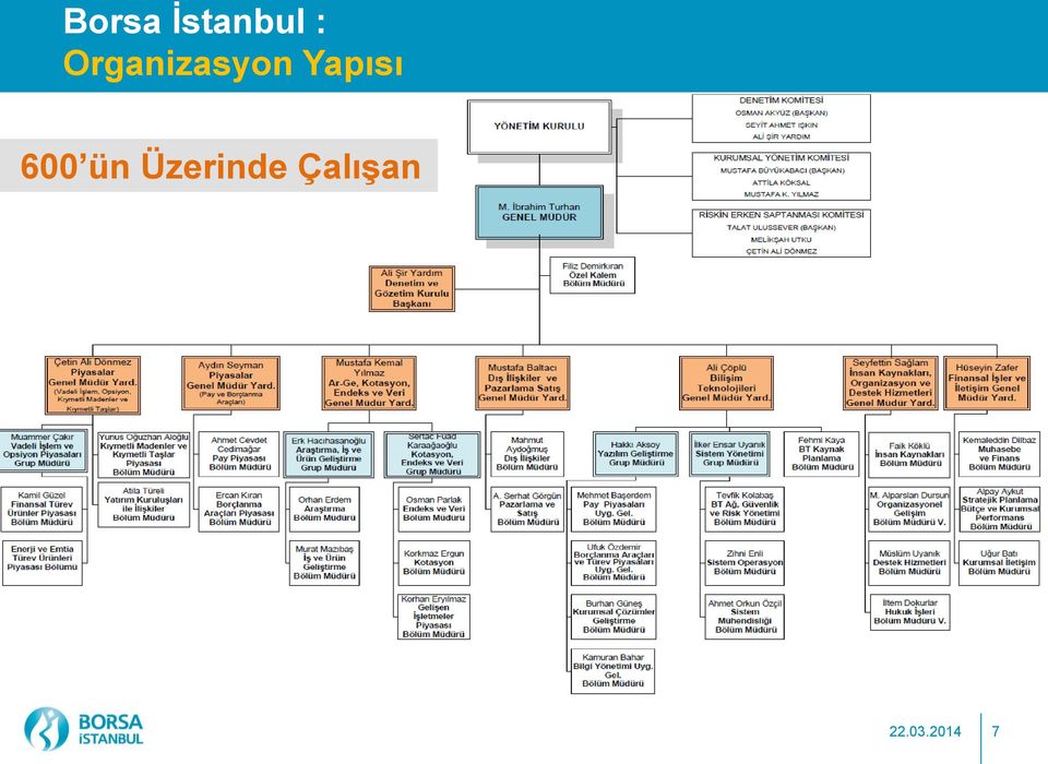 Yapısı 600 ün