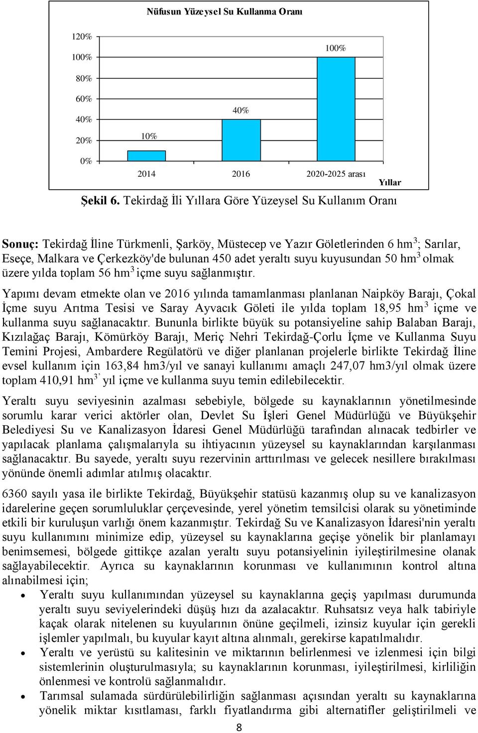 suyu kuyusundan 50 hm 3 olmak üzere yılda toplam 56 hm 3 içme suyu sağlanmıştır.