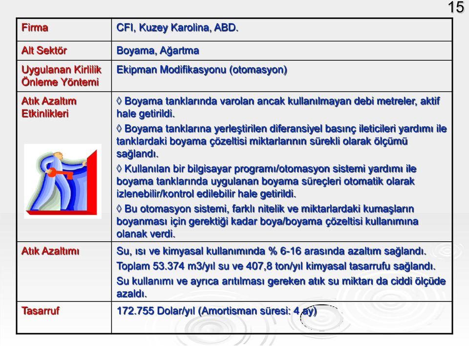 Boyama tanklarına yerleştirilen diferansiyel basınç ileticileri yardımı ile tanklardaki boyama çözeltisi miktarlarının sürekli olarak ölçümü sağlandı.