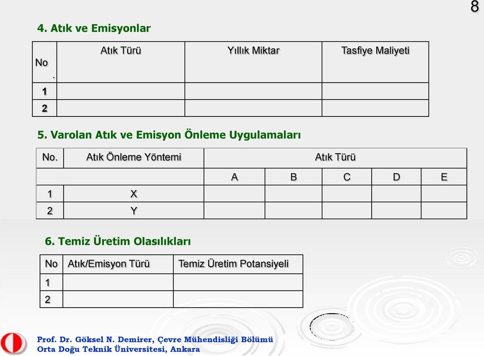 Varolan Atık ve Emisyon Önleme Uygulamaları No.