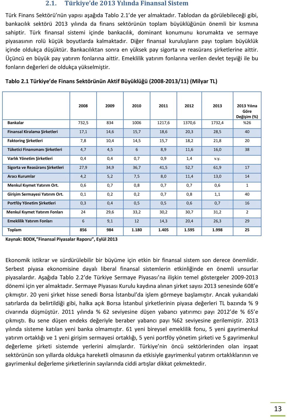 Türk finansal sistemi içinde bankacılık, dominant konumunu korumakta ve sermaye piyasasının rolü küçük boyutlarda kalmaktadır. Diğer finansal kuruluşların payı toplam büyüklük içinde oldukça düşüktür.