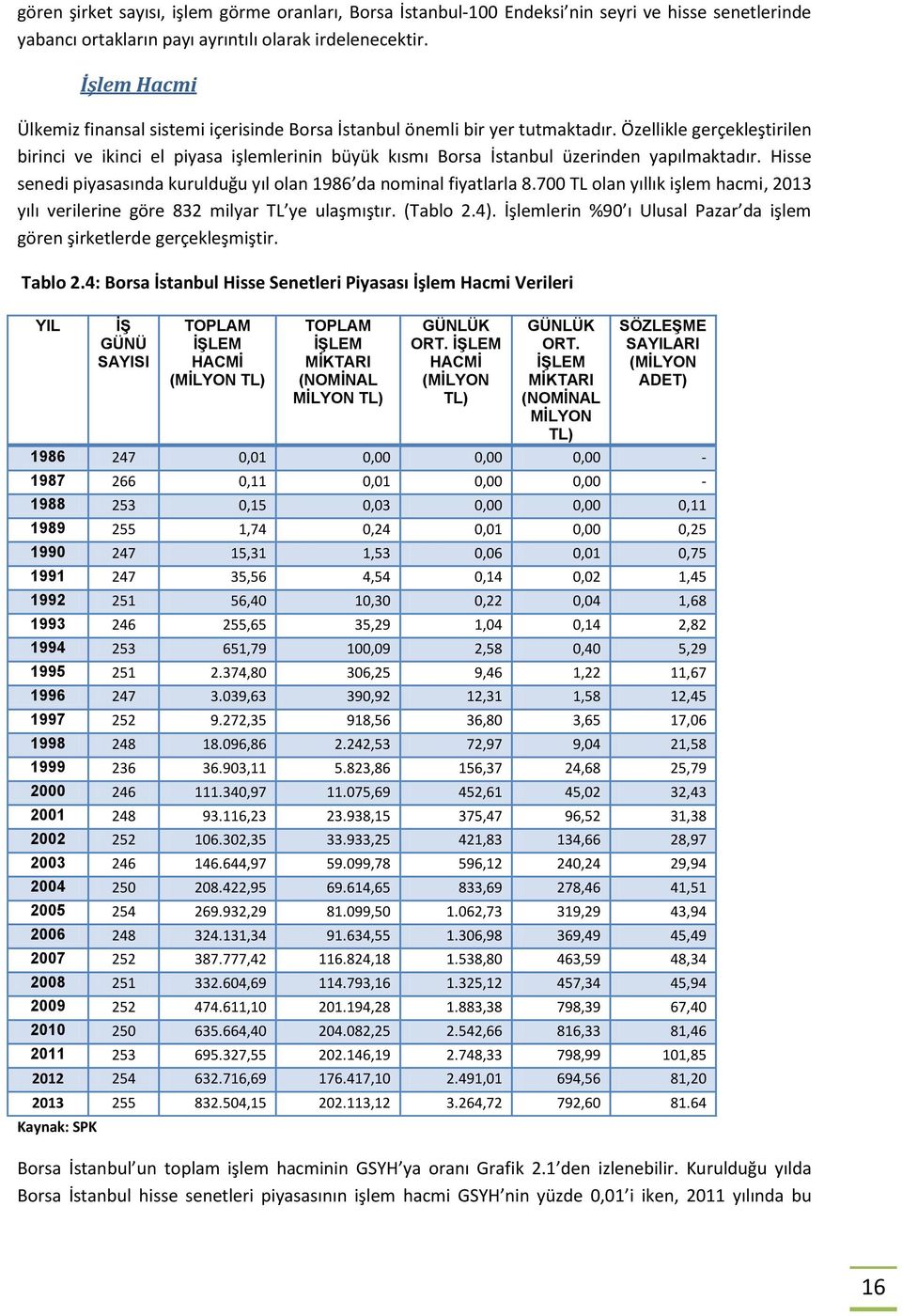 Özellikle gerçekleştirilen birinci ve ikinci el piyasa işlemlerinin büyük kısmı Borsa İstanbul üzerinden yapılmaktadır. Hisse senedi piyasasında kurulduğu yıl olan 1986 da nominal fiyatlarla 8.