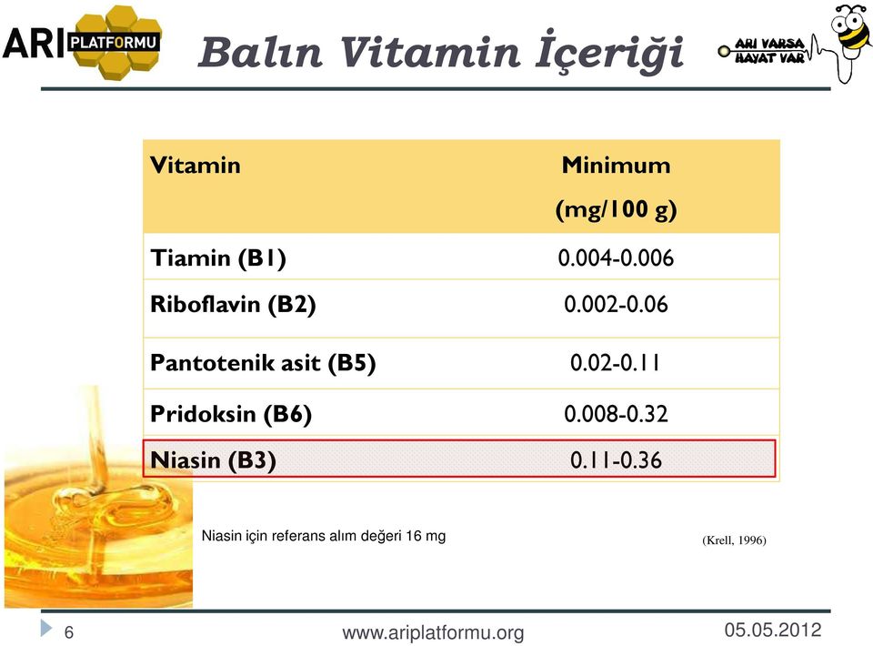 06 Pantotenik asit (B5) 0.02-0.11 Pridoksin (B6) 0.008-0.