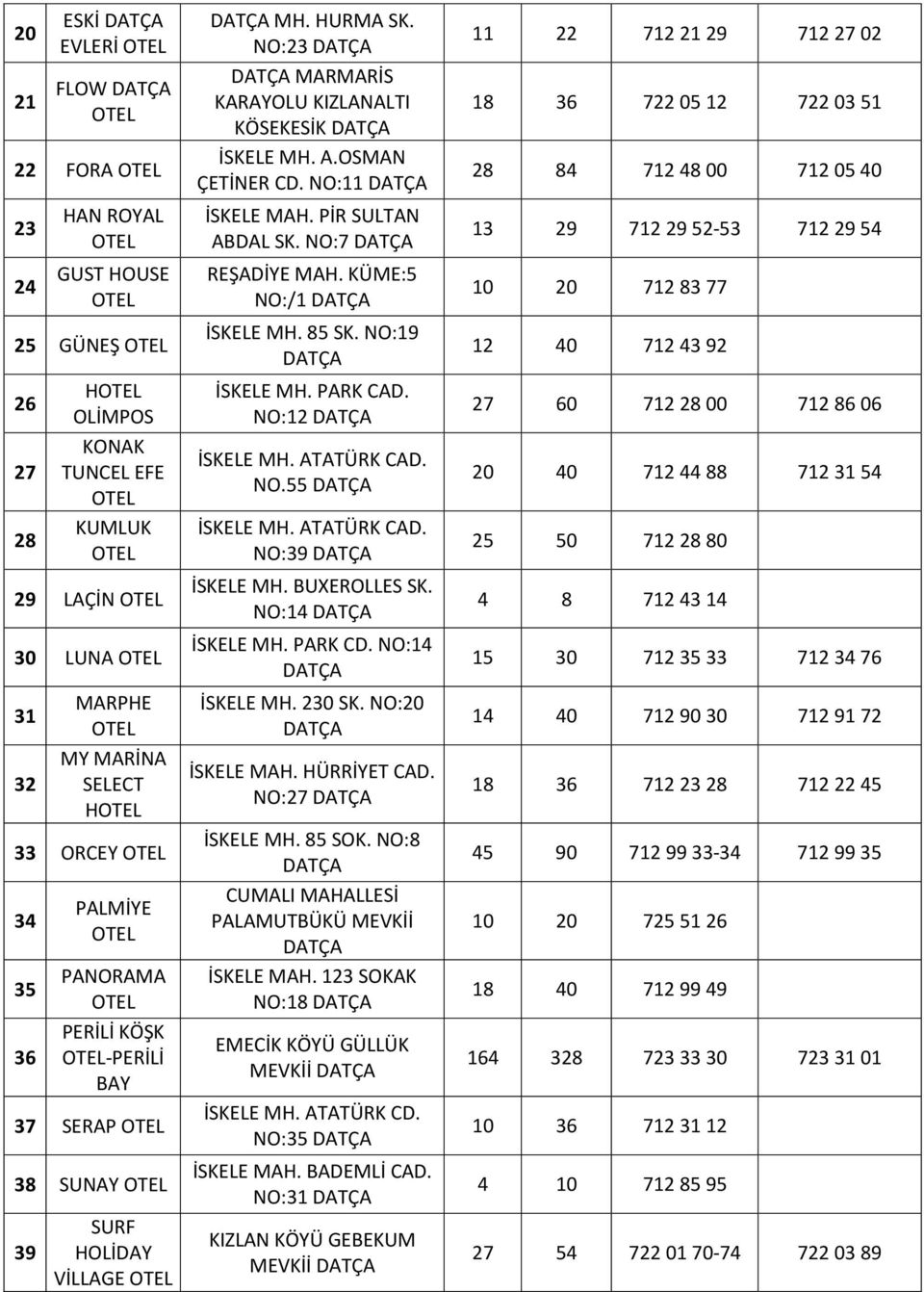 NO:7 REŞADİYE MAH. KÜME:5 NO:/1 İSKELE MH. 85 SK. NO:19 İSKELE MH. PARK CAD. NO:12 İSKELE MH. ATATÜRK CAD. NO.55 İSKELE MH. ATATÜRK CAD. NO:39 İSKELE MH. BUXEROLLES SK. NO:14 İSKELE MH. PARK CD.