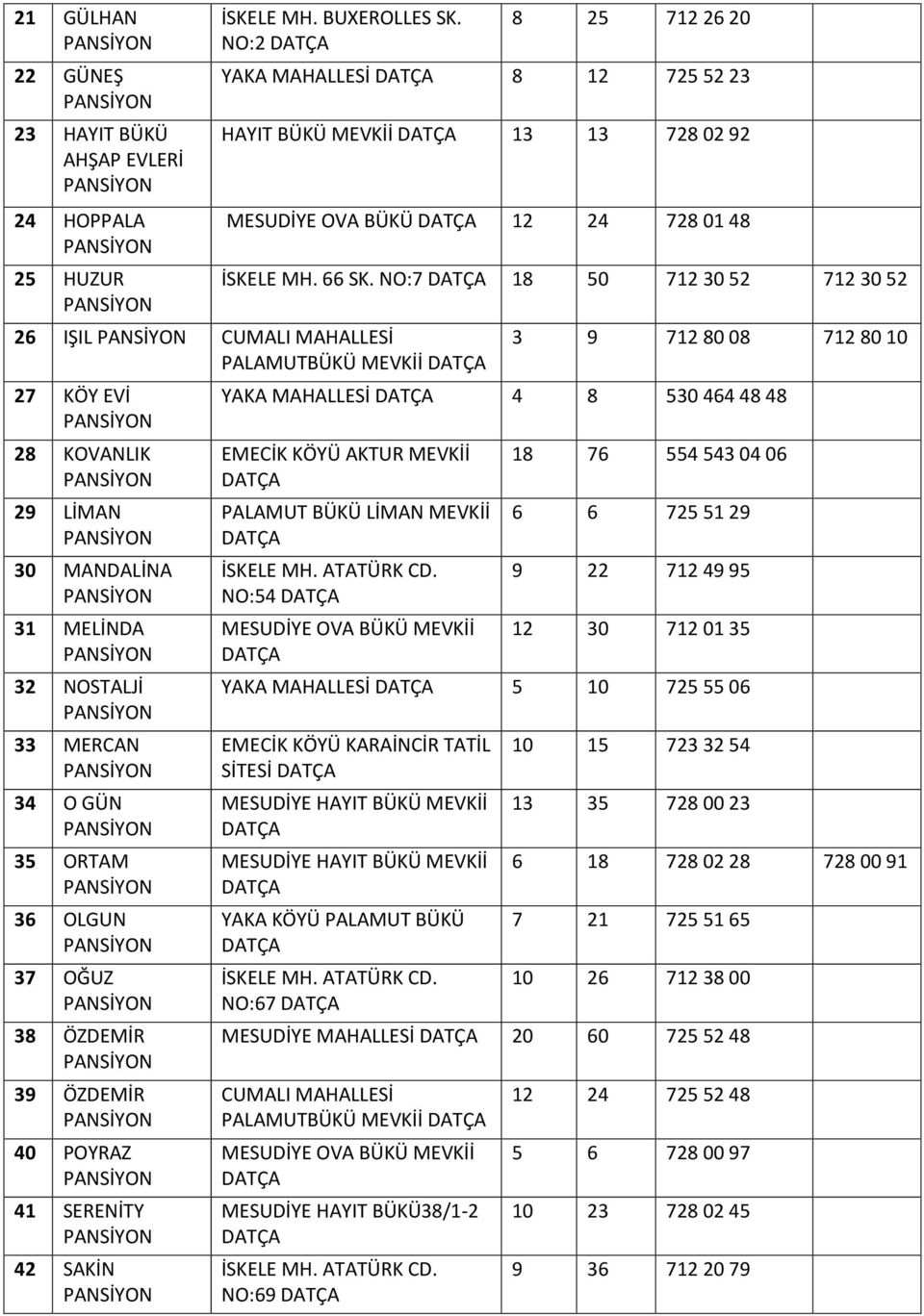 NO:7 18 50 712 30 52 712 30 52 26 IŞIL CUMALI MAHALLESİ 3 9 712 80 08 712 80 10 PALAMUTBÜKÜ MEVKİİ 27 KÖY EVİ YAKA MAHALLESİ 4 8 530 464 48 48 28 KOVANLIK 29 LİMAN 30 MANDALİNA 31 MELİNDA 32 NOSTALJİ