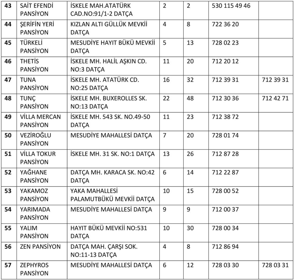 BUXEROLLES SK. 22 48 712 30 36 712 42 71 NO:13 İSKELE MH. 543 SK. NO.49-50 11 23 712 38 72 MESUDİYE MAHALLESİ 7 20 728 01 74 İSKELE MH. 31 SK. NO:1 13 26 712 87 28 MH. KARACA SK.