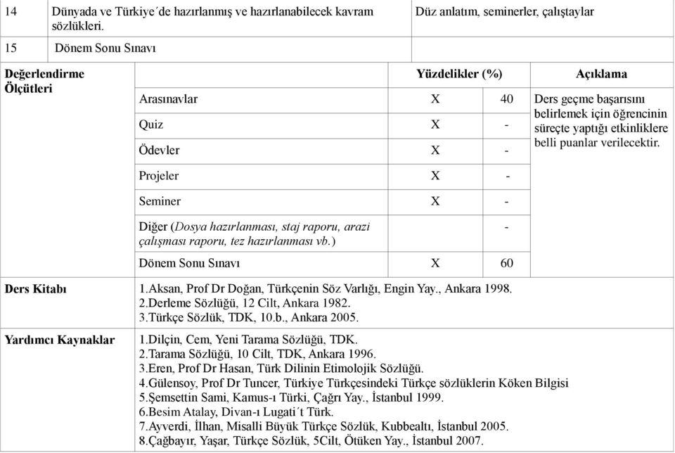 verilecektir. Projeler Seminer Diğer (Dosya hazırlanması, staj raporu, arazi çalışması raporu, tez hazırlanması vb.) Dönem Sonu Sınavı 60 Ders Kitabı 1.