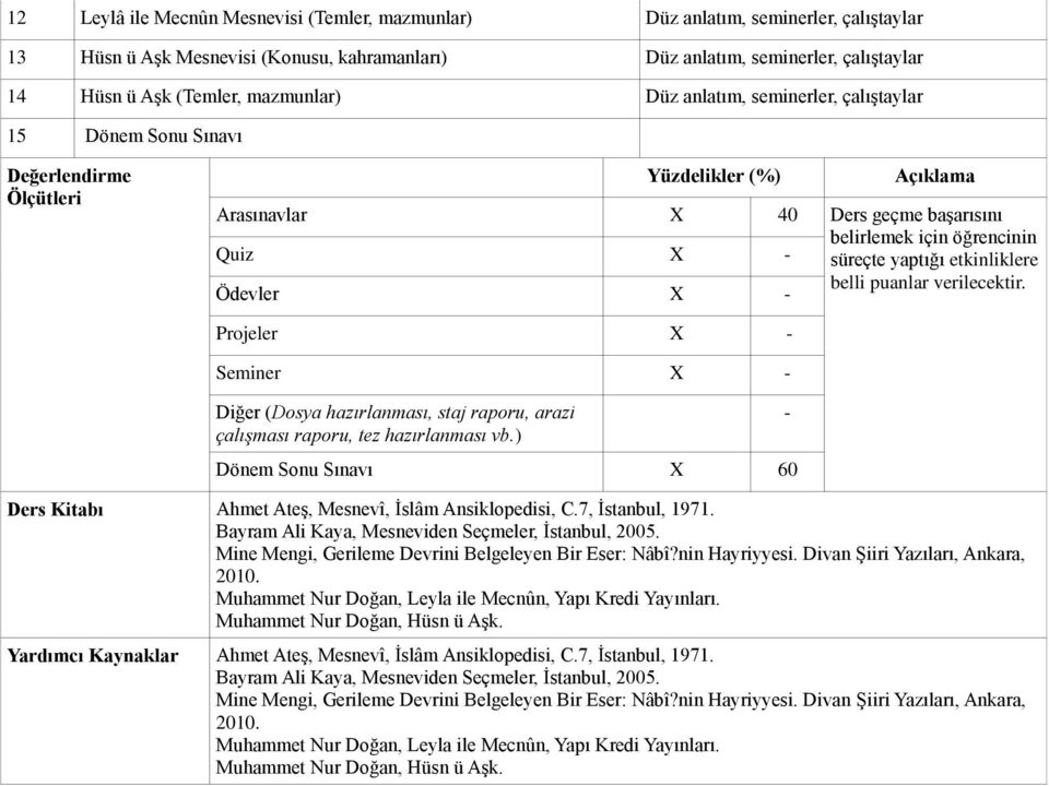 Projeler Seminer Diğer (Dosya hazırlanması, staj raporu, arazi çalışması raporu, tez hazırlanması vb.) Dönem Sonu Sınavı 60 Ders Kitabı Ahmet Ateş, Mesnevî, İslâm Ansiklopedisi, C.7, İstanbul, 1971.