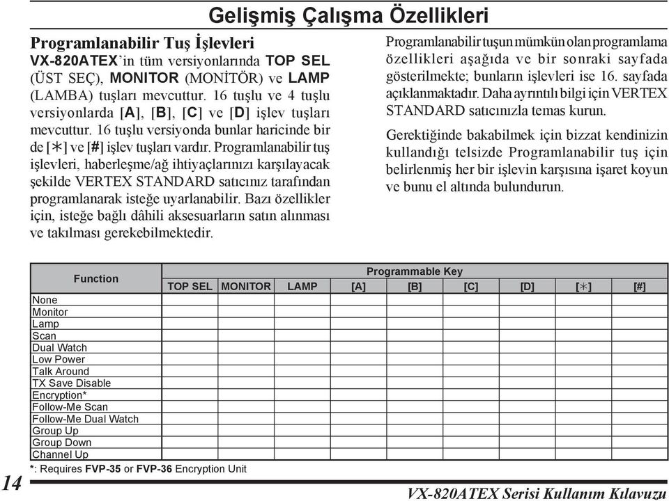 Programlanabilir tuş işlevleri, haberleşme/ağ ihtiyaçlarınızı karşılayacak şekilde VERTEX STANDARD satıcınız tarafından programlanarak isteğe uyarlanabilir.