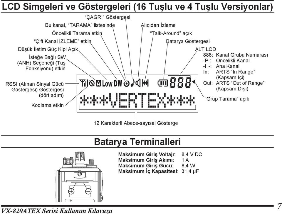 Batarya Göstergesi ALT LCD 888: Kanal Grubu Numarası -P-: Öncelikli Kanal -H-: Ana Kanal In: ARTS In Range (Kapsam İçi) Out: ARTS Out of Range (Kapsam Dışı) Grup Tarama açık