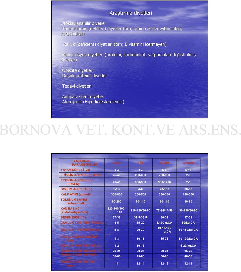 Aterojenik (Hiperkolesterolemik) YAŞAMSAL PARAMETRELER FARE RAT KOBAY TAVŞAN YAŞAM SÜRESİ (yıl) 1-3 2-3 5-6 5-13 ERİŞKİN AĞIRLIK (g.) (DİŞİ) 25-40 200-300 700-900 2-6 ERİŞKİN AĞIRLIK (g.