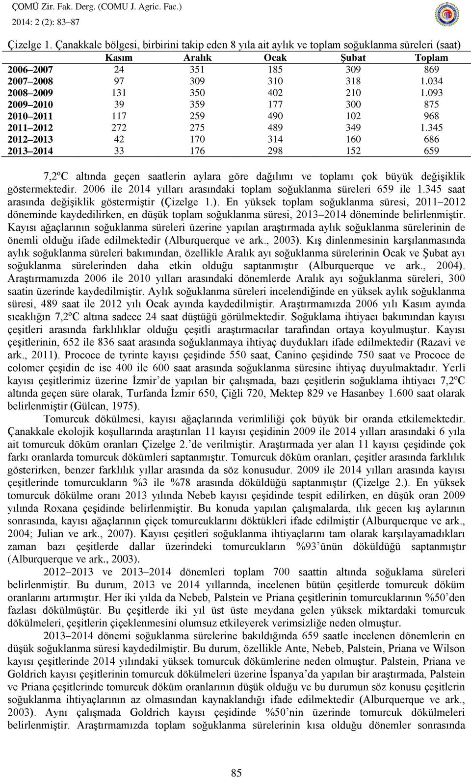 345 2012 2013 42 170 314 160 686 2013 2014 33 176 298 152 659 7,2ºC altında geçen saatlerin aylara göre dağılımı ve toplamı çok büyük değişiklik göstermektedir.