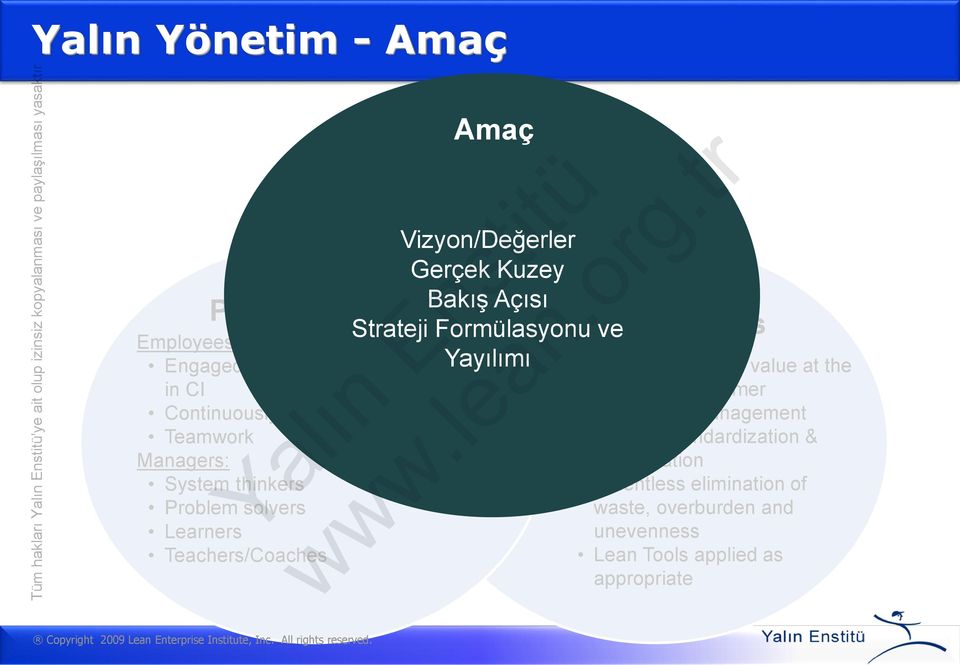 Formülasyonu ve A3 Thinking Yayılımı Process Horizontal flow of value at the pull of the customer Workplace Management through standardization &