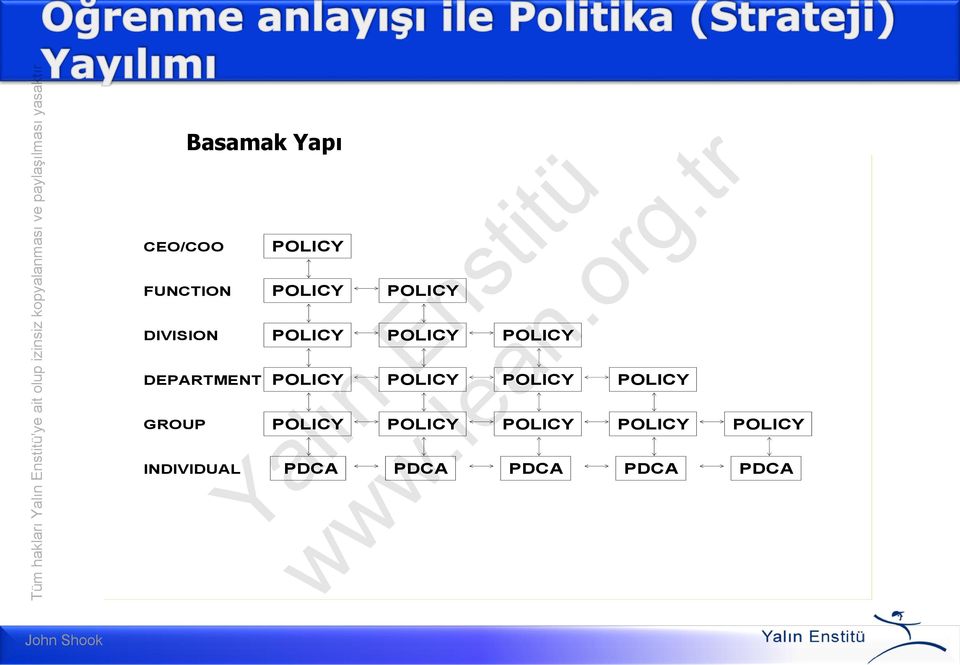 POLICY DIVISION POLICY POLICY POLICY DEPARTMENT POLICY POLICY POLICY