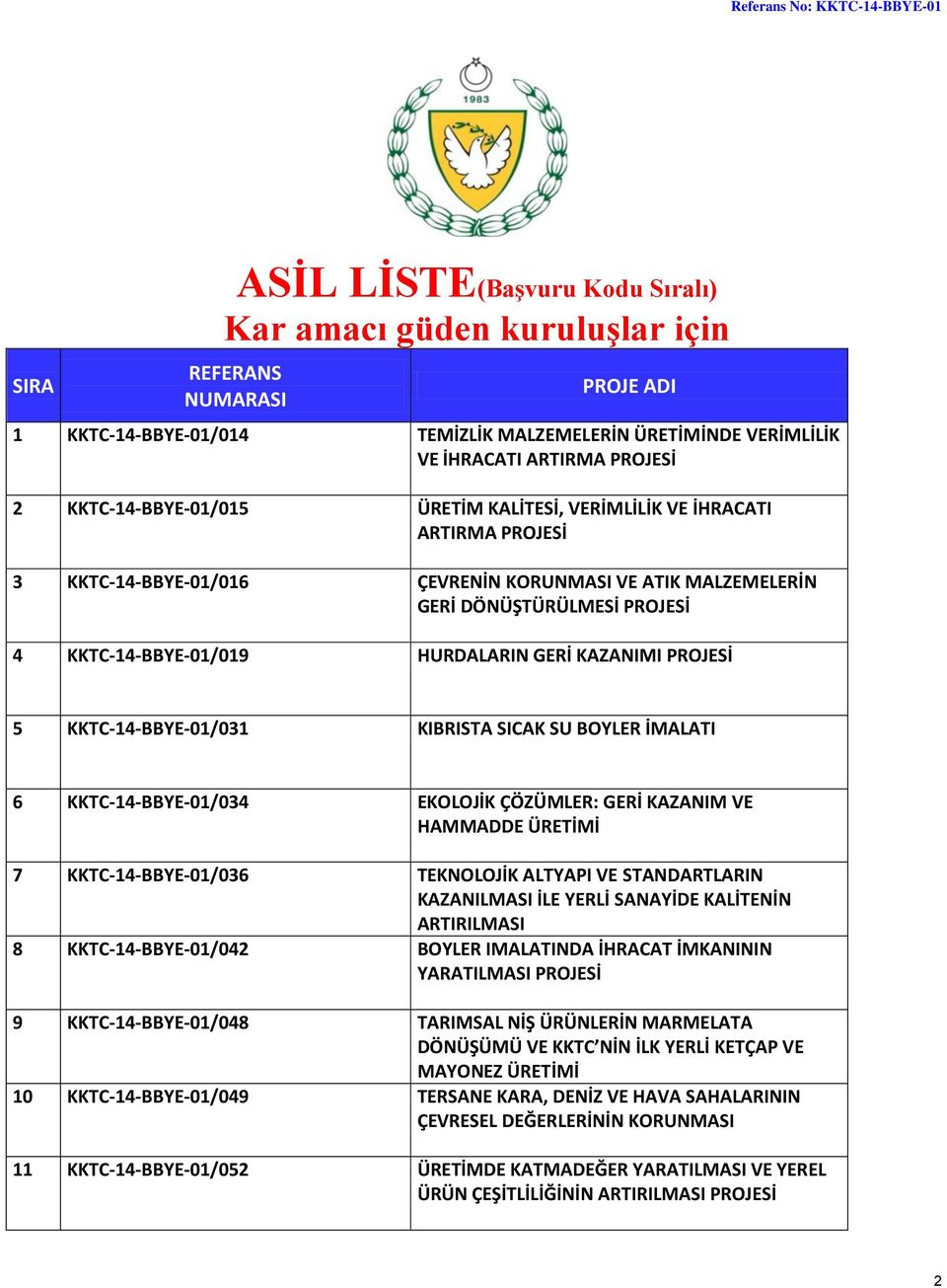 KKTC-14-BBYE-01/031 KIBRISTA SICAK SU BOYLER İMALATI 6 KKTC-14-BBYE-01/034 EKOLOJİK ÇÖZÜMLER: GERİ KAZANIM VE HAMMADDE ÜRETİMİ 7 KKTC-14-BBYE-01/036 TEKNOLOJİK ALTYAPI VE STANDARTLARIN KAZANILMASI