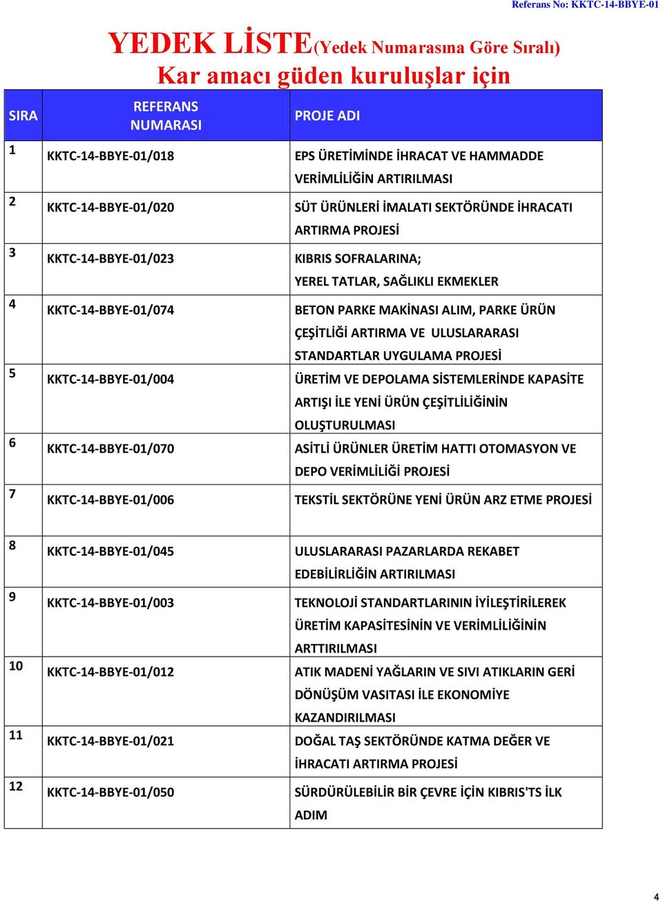 EKMEKLER BETON PARKE MAKİNASI ALIM, PARKE ÜRÜN ÇEŞİTLİĞİ ARTIRMA VE ULUSLARARASI STANDARTLAR UYGULAMA PROJESİ ÜRETİM VE DEPOLAMA SİSTEMLERİNDE KAPASİTE ARTIŞI İLE YENİ ÜRÜN ÇEŞİTLİLİĞİNİN