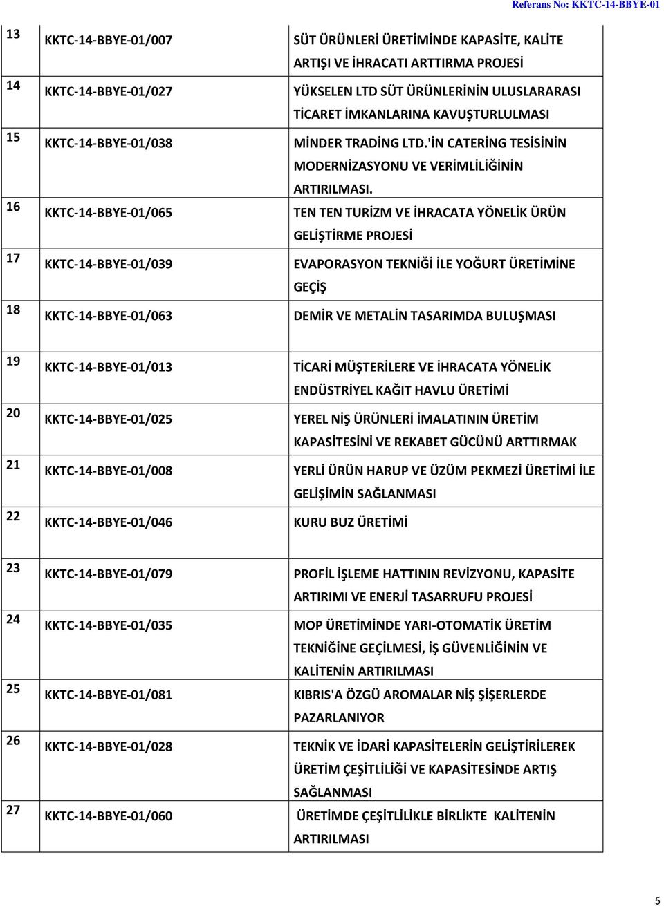 TEN TEN TURİZM VE İHRACATA YÖNELİK ÜRÜN GELİŞTİRME PROJESİ EVAPORASYON TEKNİĞİ İLE YOĞURT ÜRETİMİNE GEÇİŞ DEMİR VE METALİN TASARIMDA BULUŞMASI Referans No: KKTC-14-BBYE-01 19 20 21 22