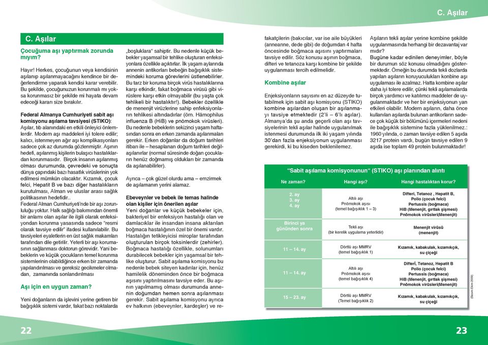 Federal Almanya Cumhuriyeti sabit aşı komisyonu aşılama tavsiyesi (STIKO): Aşılar, tıb alanındaki en etkili önleyici önlemlerdir.