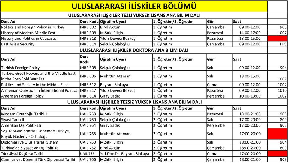 00 East Asian Security INRE 514 Selçuk Çolakoğlu 1. Öğretim Çarşamba 09.00-12.00 H.O ULUSLARARASI İLİŞKİLER DOKTORA ANA BİLİM DALI Adı Turkish Foreign Policy INRE 608 Selçuk Çolakoğlu 1.