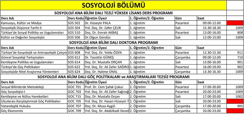 00-16.00 808 Kültür ve Değerler Sosyolojisi SOS 506 Dr.Olgun Gündüz 1.