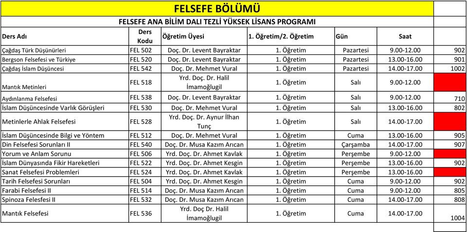 00 1002 Yrd. Doç. Dr. Halil FEL 518 Mantık Metinleri İmamoğlugil 1. Öğretim Salı 9.00-12.00 Aydınlanma Felsefesi FEL 538 Doç. Dr. Levent Bayraktar 1. Öğretim Salı 9.00-12.00 710 İslam Düşüncesinde Varlık Görüşleri FEL 530 Doç.