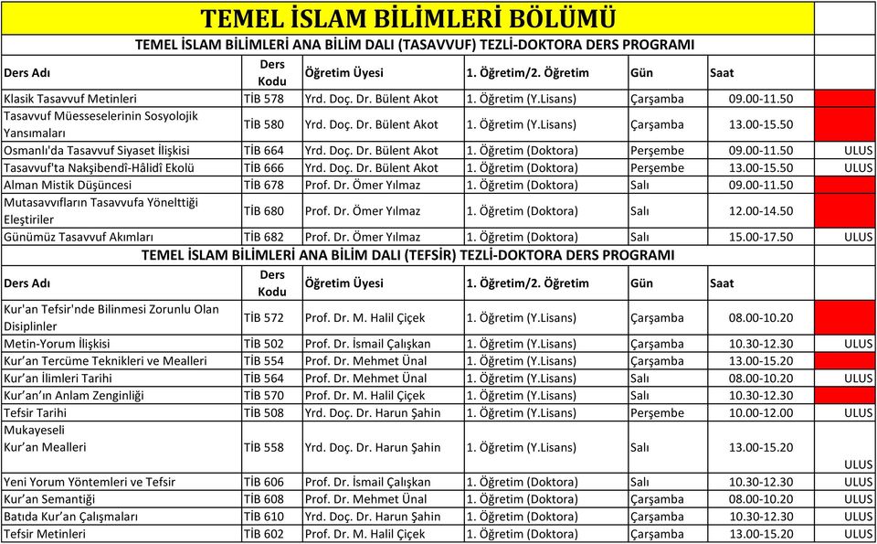 50 Osmanlı'da Tasavvuf Siyaset İlişkisi TİB 664 Yrd. Doç. Dr. Bülent Akot 1. Öğretim (Doktora) Perşembe 09.00-11.50 ULUS Tasavvuf'ta Nakşibendî-Hâlidî Ekolü TİB 666 Yrd. Doç. Dr. Bülent Akot 1. Öğretim (Doktora) Perşembe 13.